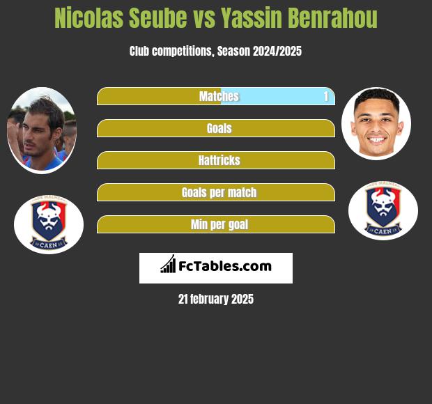 Nicolas Seube vs Yassin Benrahou h2h player stats