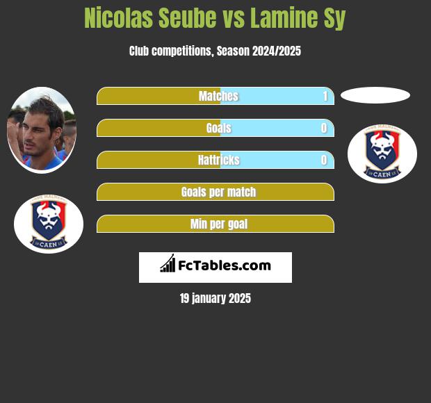 Nicolas Seube vs Lamine Sy h2h player stats