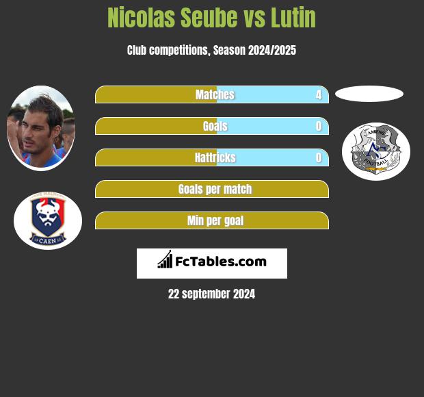 Nicolas Seube vs Lutin h2h player stats