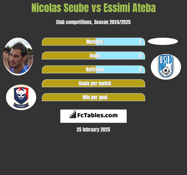 Nicolas Seube vs Essimi Ateba h2h player stats