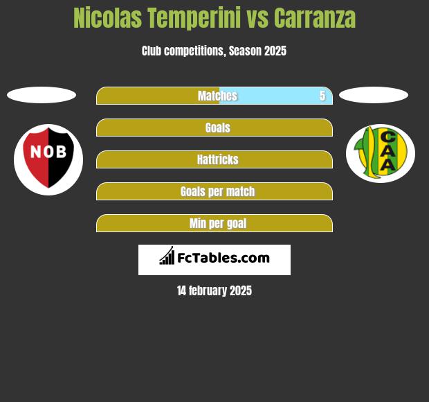 Nicolas Temperini vs Carranza h2h player stats