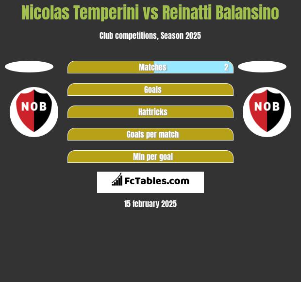 Nicolas Temperini vs Reinatti Balansino h2h player stats