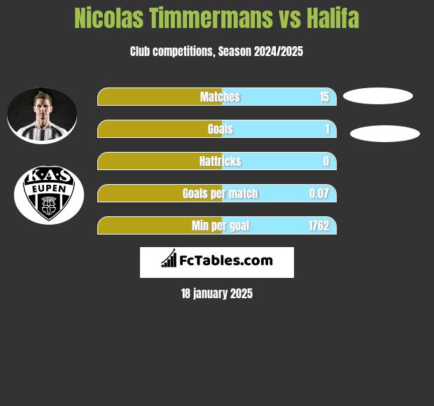 Nicolas Timmermans vs Halifa h2h player stats