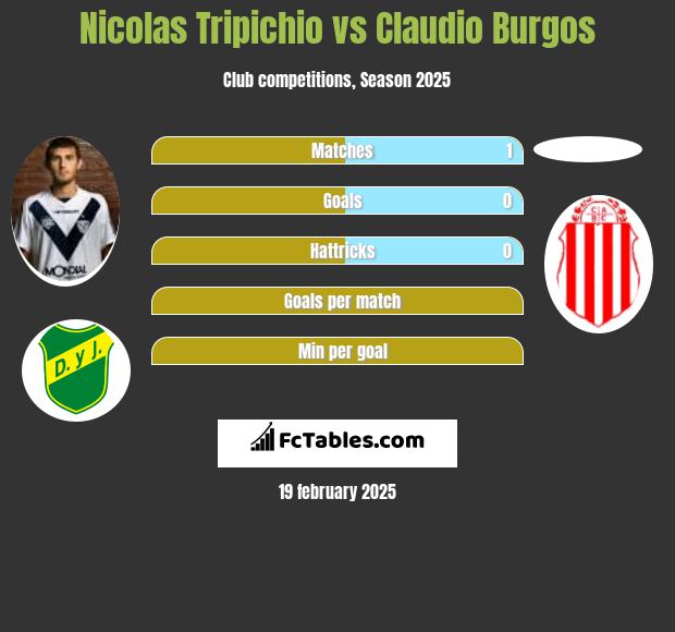 Nicolas Tripichio vs Claudio Burgos h2h player stats