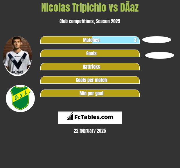 Nicolas Tripichio vs DÃ­az h2h player stats