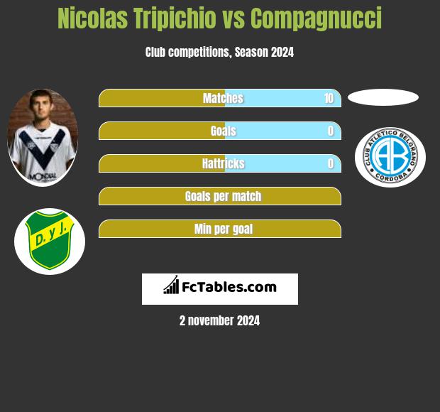 Nicolas Tripichio vs Compagnucci h2h player stats