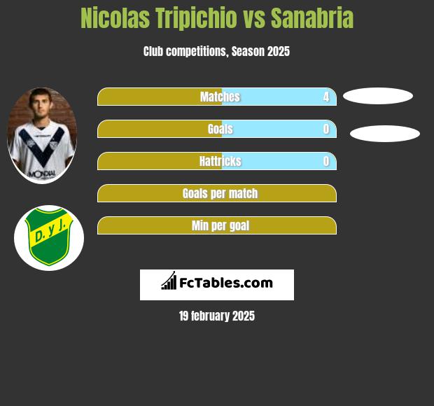 Nicolas Tripichio vs Sanabria h2h player stats