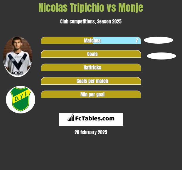 Nicolas Tripichio vs Monje h2h player stats