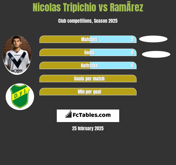 Nicolas Tripichio vs RamÃ­rez h2h player stats