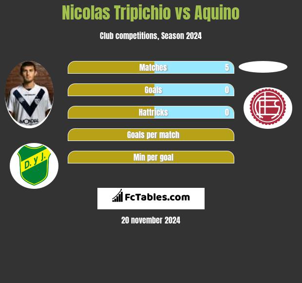 Nicolas Tripichio vs Aquino h2h player stats