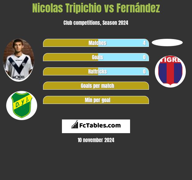 Nicolas Tripichio vs Fernández h2h player stats