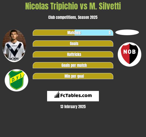 Nicolas Tripichio vs M. Silvetti h2h player stats