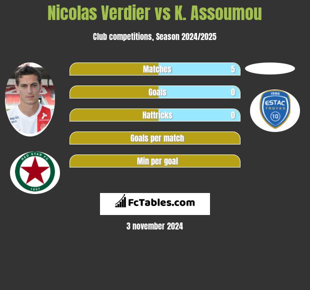 Nicolas Verdier vs K. Assoumou h2h player stats