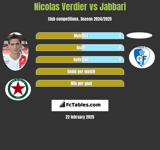 Nicolas Verdier vs Jabbari h2h player stats