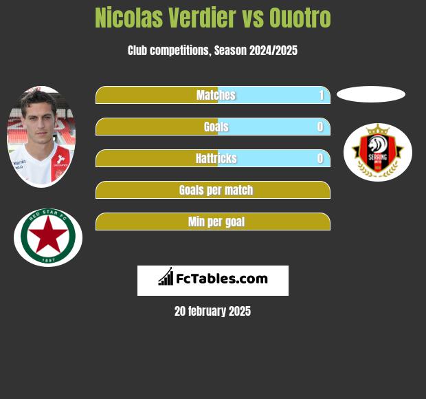 Nicolas Verdier vs Ouotro h2h player stats