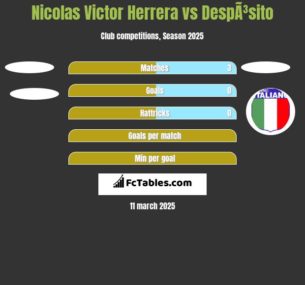 Nicolas Victor Herrera vs DespÃ³sito h2h player stats