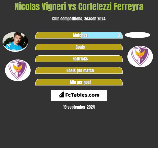 Nicolas Vigneri vs Cortelezzi Ferreyra h2h player stats