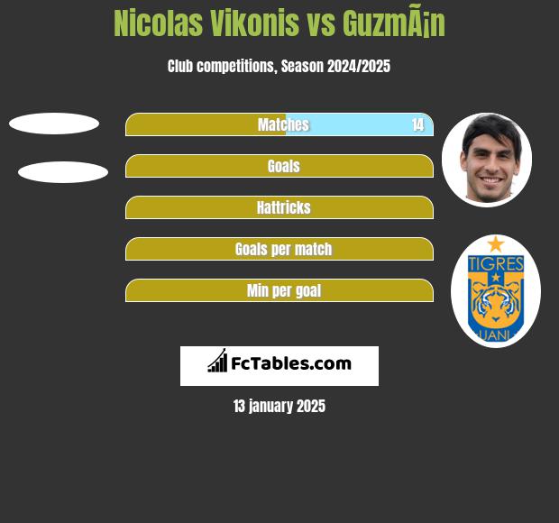 Nicolas Vikonis vs GuzmÃ¡n h2h player stats