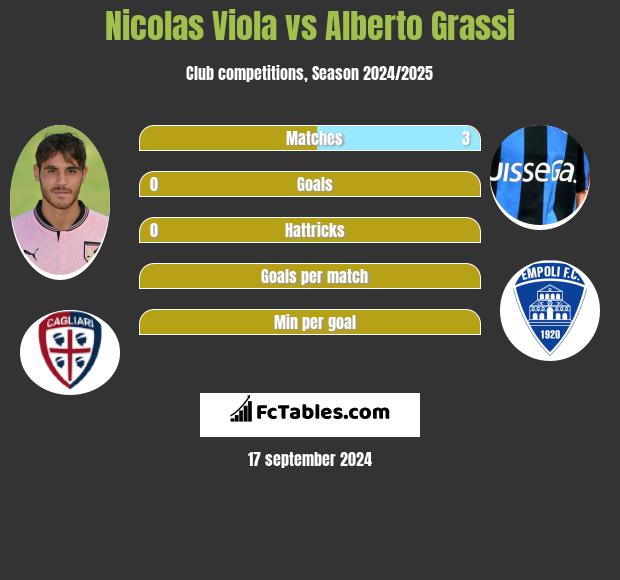 Nicolas Viola vs Alberto Grassi h2h player stats