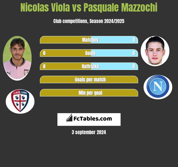 Nicolas Viola vs Pasquale Mazzochi h2h player stats