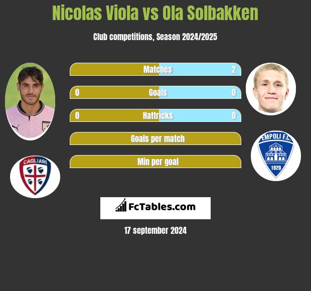 Nicolas Viola vs Ola Solbakken h2h player stats