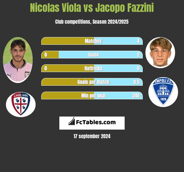 Nicolas Viola vs Jacopo Fazzini h2h player stats