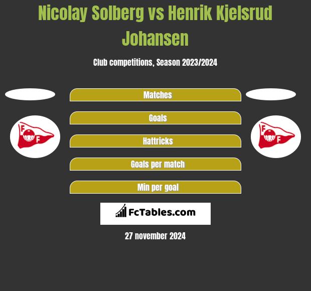 Nicolay Solberg vs Henrik Kjelsrud Johansen h2h player stats