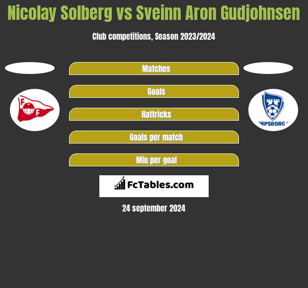 Nicolay Solberg vs Sveinn Aron Gudjohnsen h2h player stats