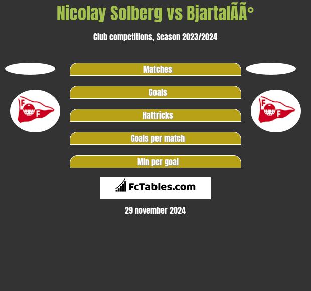 Nicolay Solberg vs BjartalÃ­Ã° h2h player stats