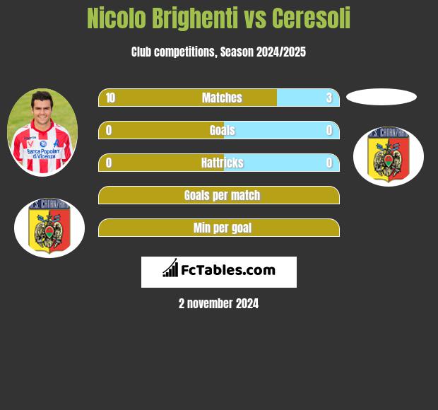 Nicolo Brighenti vs Ceresoli h2h player stats