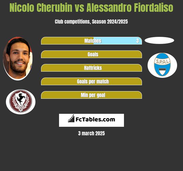 Nicolo Cherubin vs Alessandro Fiordaliso h2h player stats