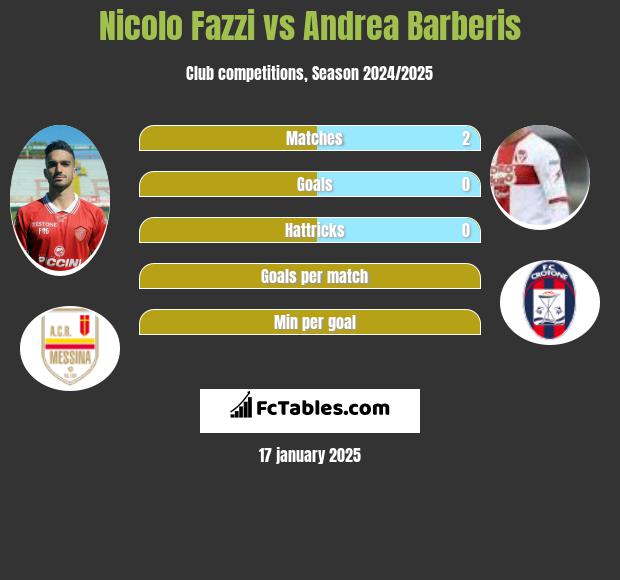 Nicolo Fazzi vs Andrea Barberis h2h player stats