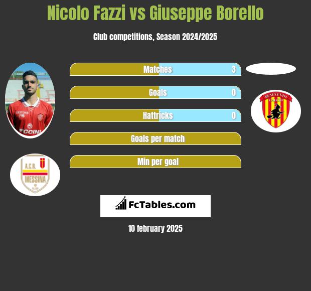 Nicolo Fazzi vs Giuseppe Borello h2h player stats