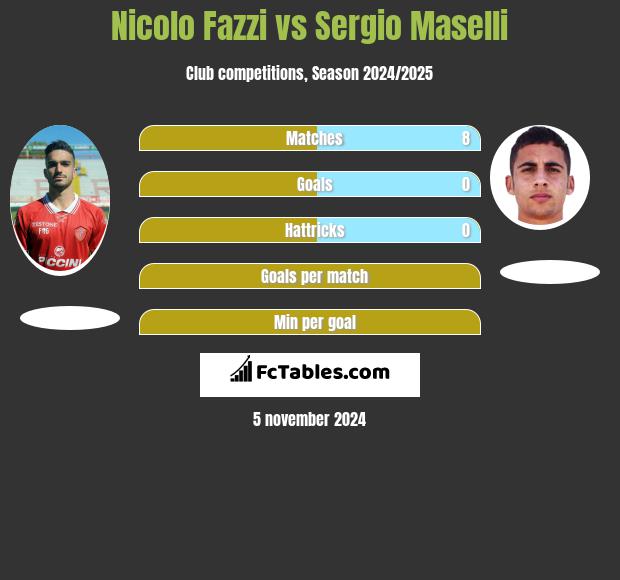 Nicolo Fazzi vs Sergio Maselli h2h player stats