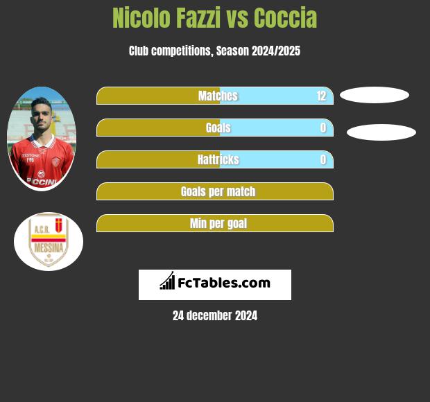 Nicolo Fazzi vs Coccia h2h player stats