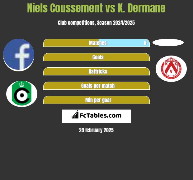 Niels Coussement vs K. Dermane h2h player stats