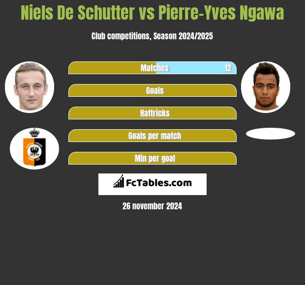 Niels De Schutter vs Pierre-Yves Ngawa h2h player stats