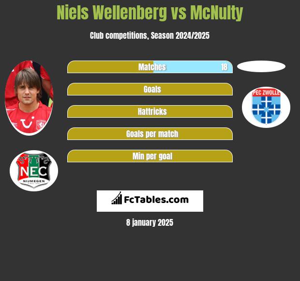 Niels Wellenberg vs McNulty h2h player stats