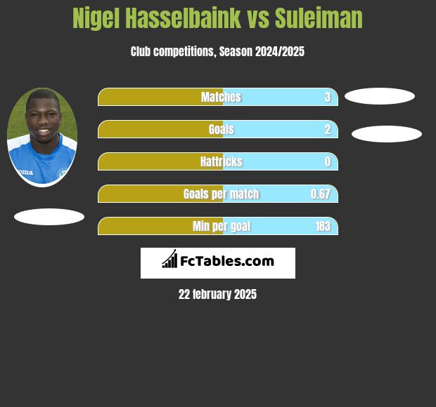 Nigel Hasselbaink vs Suleiman h2h player stats