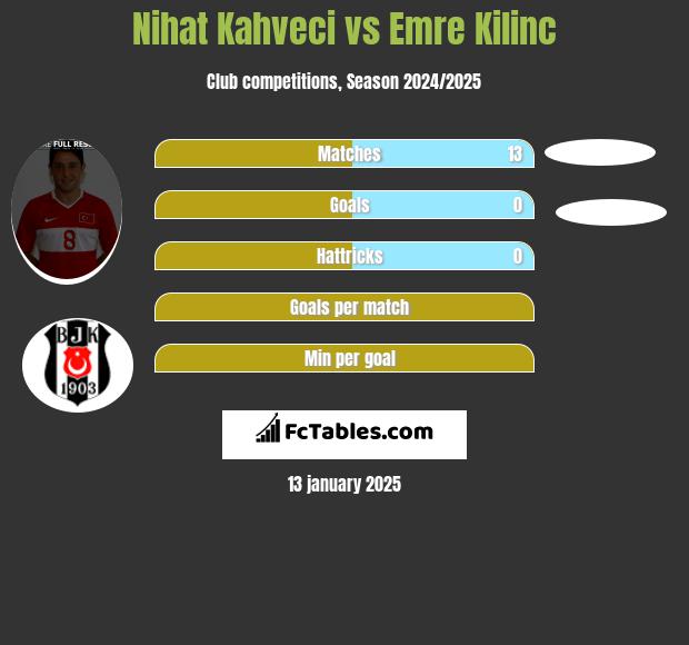 Nihat Kahveci vs Emre Kilinc h2h player stats