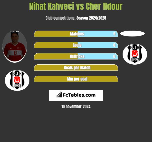 Nihat Kahveci vs Cher Ndour h2h player stats