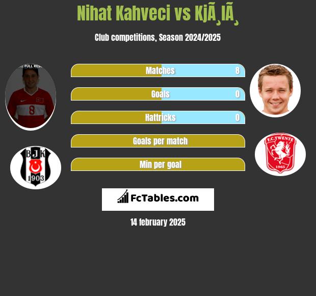 Nihat Kahveci vs KjÃ¸lÃ¸ h2h player stats