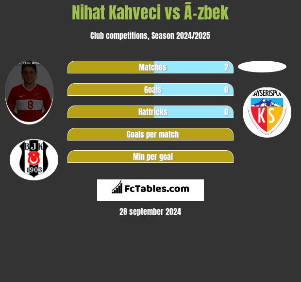 Nihat Kahveci vs Ã–zbek h2h player stats