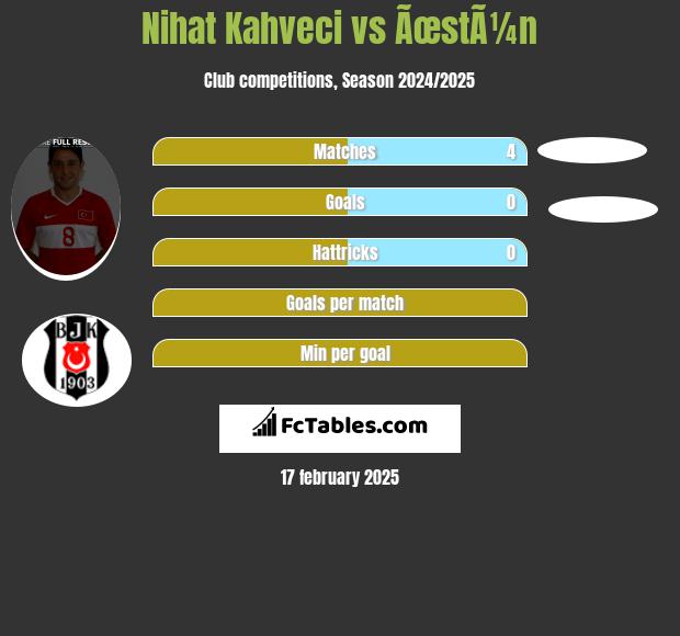 Nihat Kahveci vs ÃœstÃ¼n h2h player stats