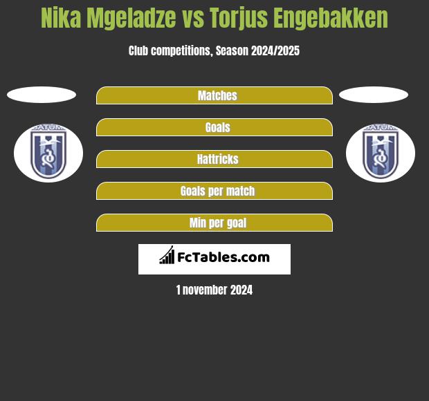 Nika Mgeladze vs Torjus Engebakken h2h player stats