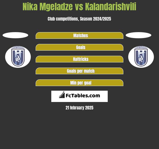 Nika Mgeladze vs Kalandarishvili h2h player stats