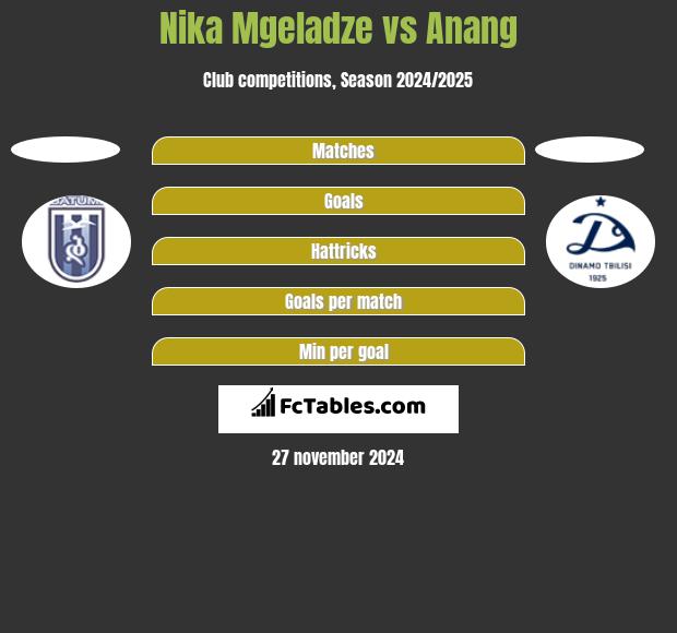 Nika Mgeladze vs Anang h2h player stats