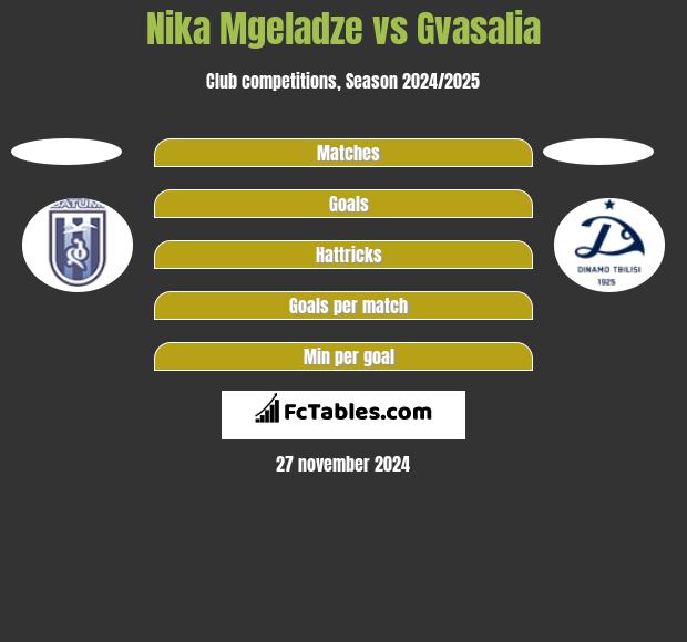 Nika Mgeladze vs Gvasalia h2h player stats