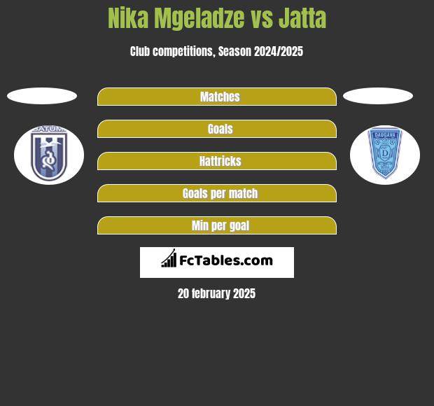 Nika Mgeladze vs Jatta h2h player stats