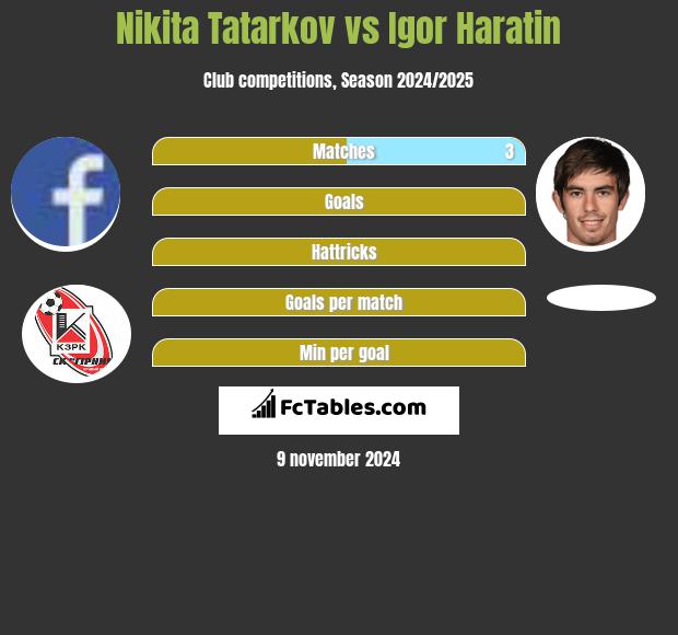 Nikita Tatarkov vs Igor Haratin h2h player stats